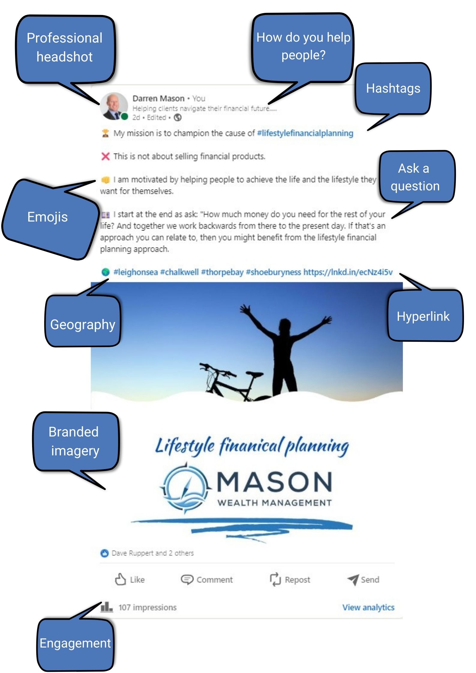 The anatomy of a high performing LinkedIn post | Sixth Sense Marketing